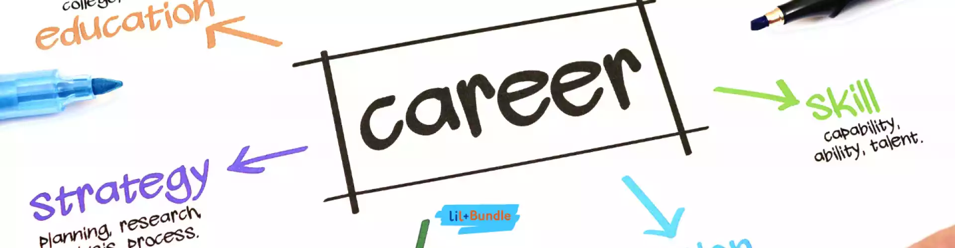 Bundle: Pacote Caminho para o Sucesso - Online Course by Learn It Live